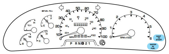 F-450/550