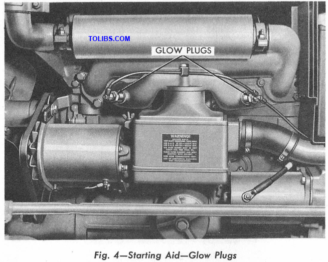 Fig. 4-Starting Aid-Glow Plugs