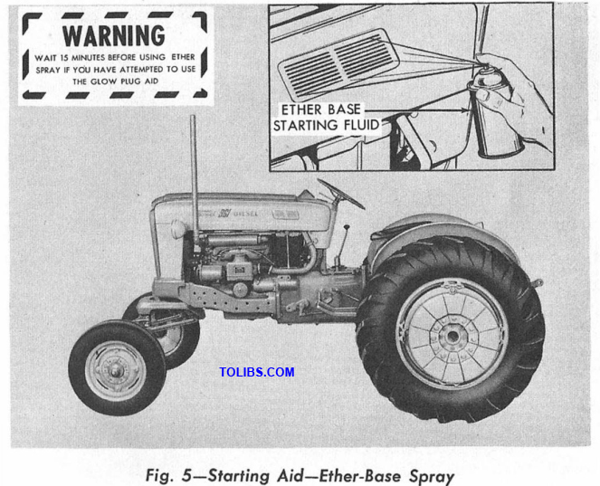 Fig. 5 Starting Aid Ether-Base Spray