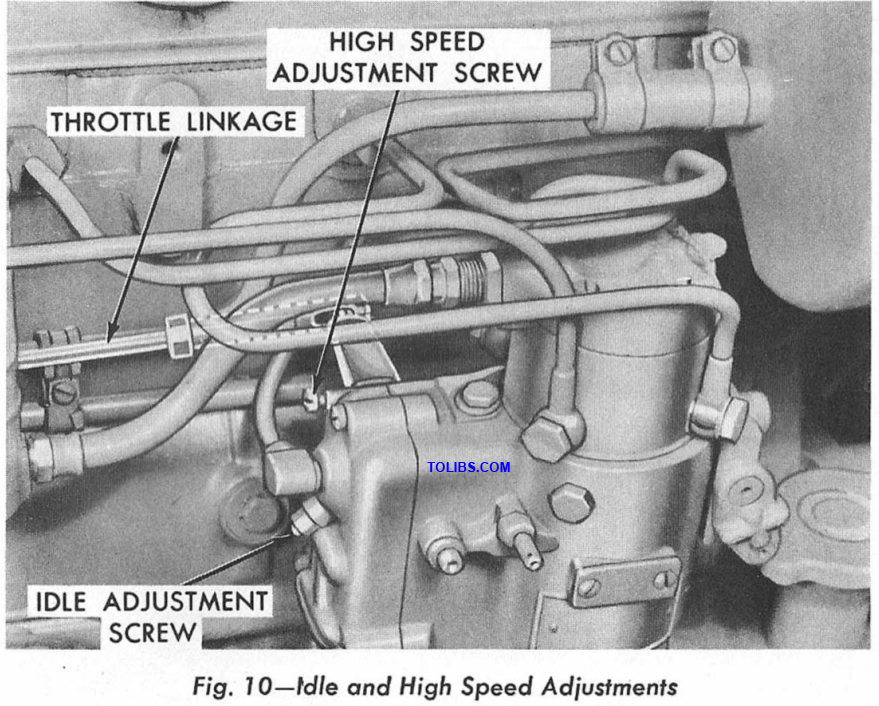 Fig.1O idle and High Speed Adjustments