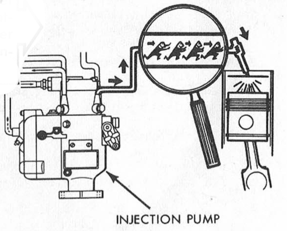 INJECTION PUMP