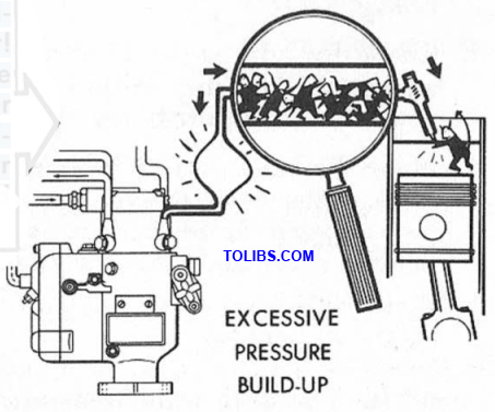 EXCESSIVE PRESSURE BUILD-UP