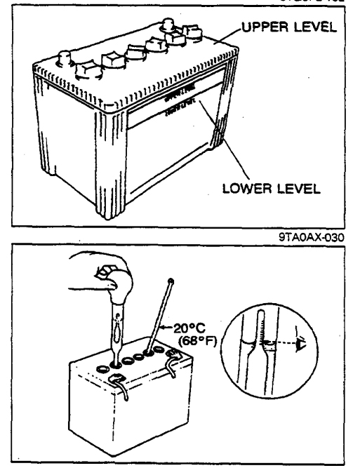 INSPECTION OF BATTERY