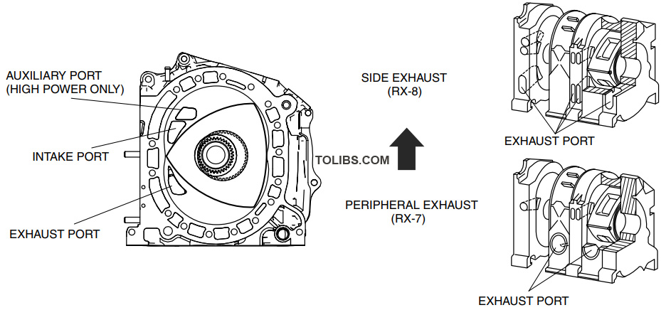 a new-generation rotary engine
