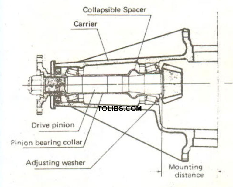 Adjusting the Drive Pinion