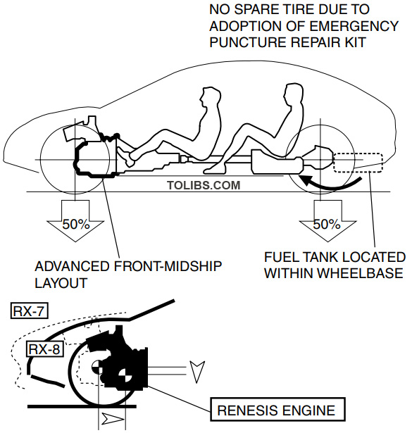 Mazda RX-8 Advanced front-midship layout