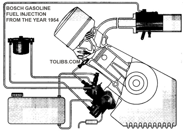 Bosch gasoline fuel injection from the year 1954