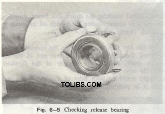 Checking release bearing