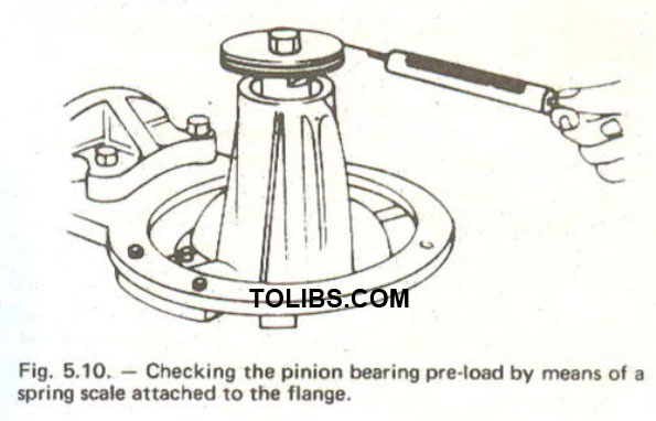 Checking the pinion bearing pre-load by means of a spring scale attached to the flange.