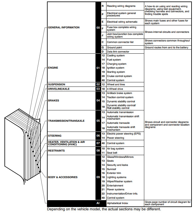 CONTENTS OF WIRING DIAGRAMS