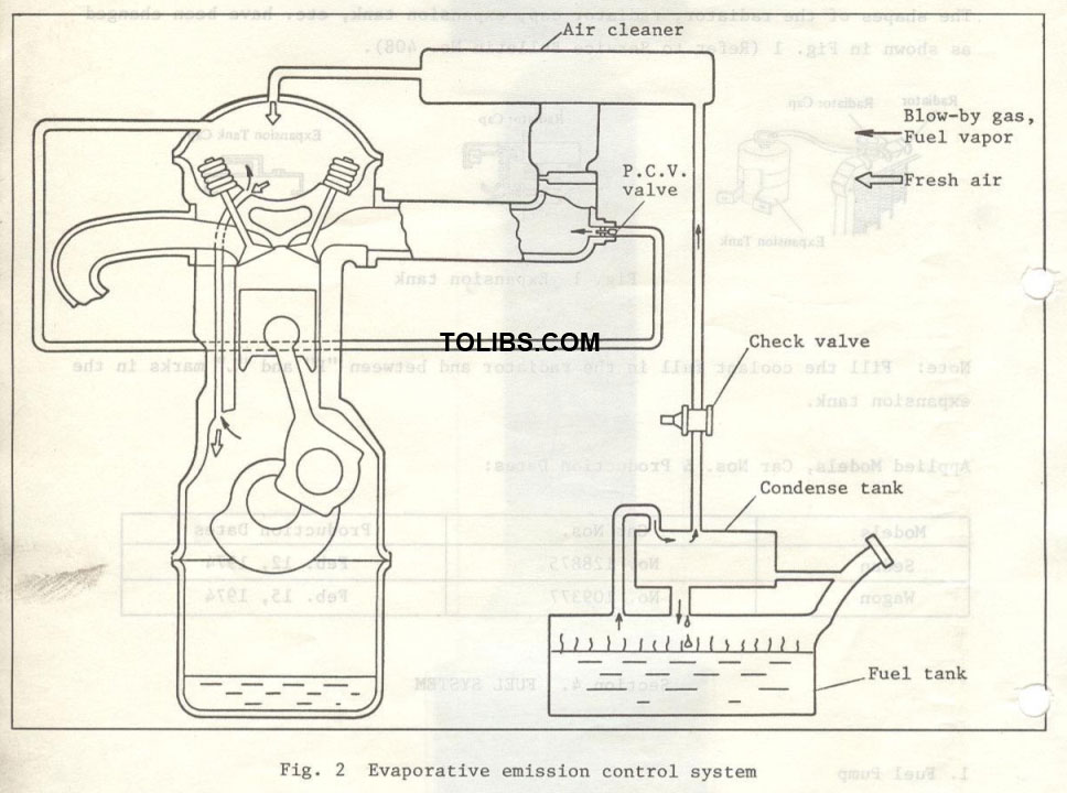 Evaporative Emission Control System