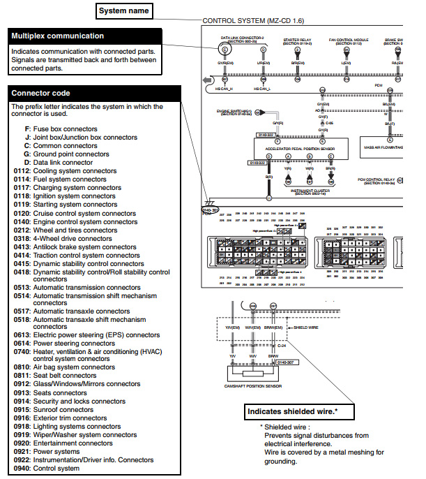 explanation of the various points in the diagram