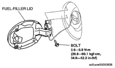 Identifying Fuel-Filler Lid and Torque Specifications
