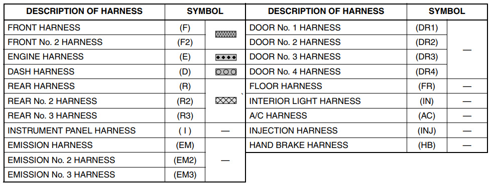 HARNESS SYMBOLS