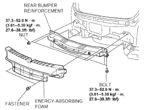 Identifying Rear Bumper Reinforcement and Torque Specifications