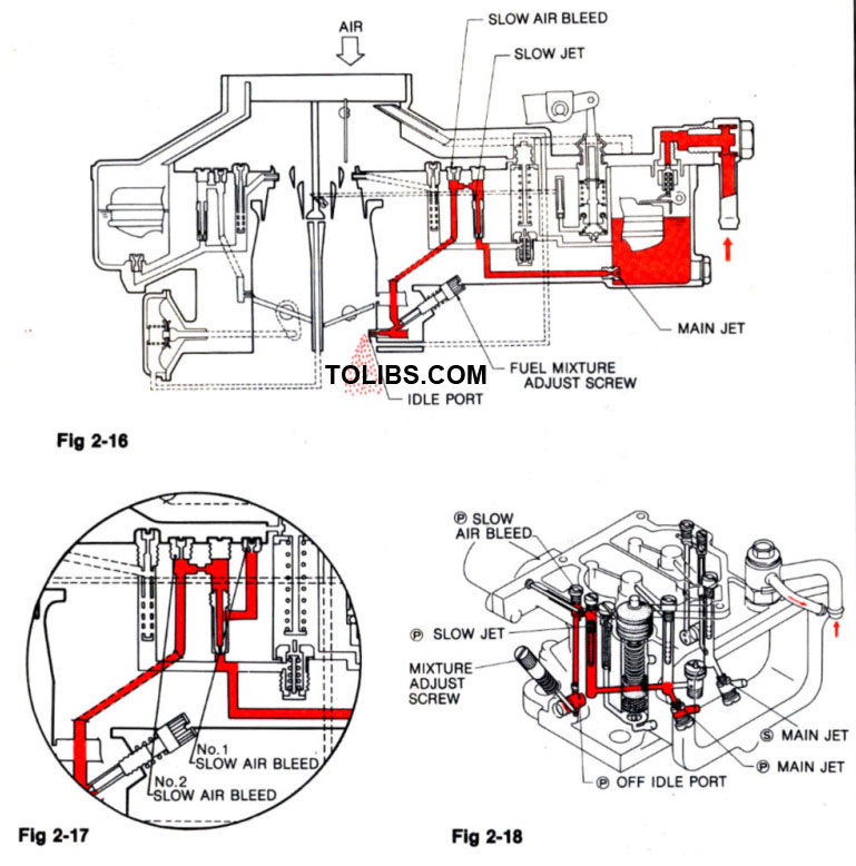 IDLE OPERATION