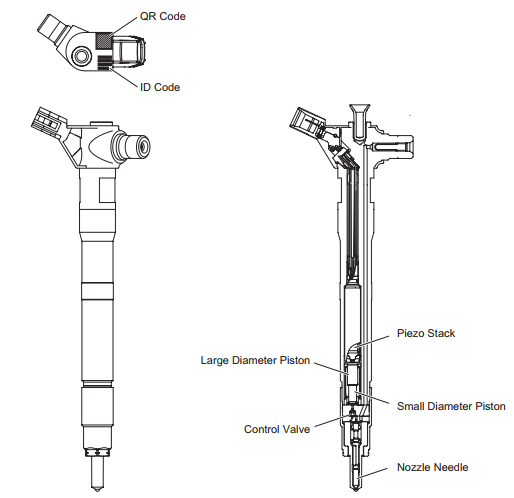 Injectors