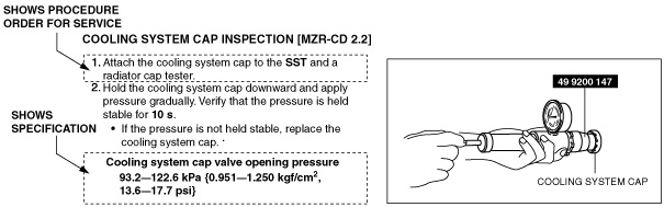 Inspection and adjustment procedures are divided into steps. Important points regarding the location and contents of the procedures are explained in detail and shown in the illustrations.