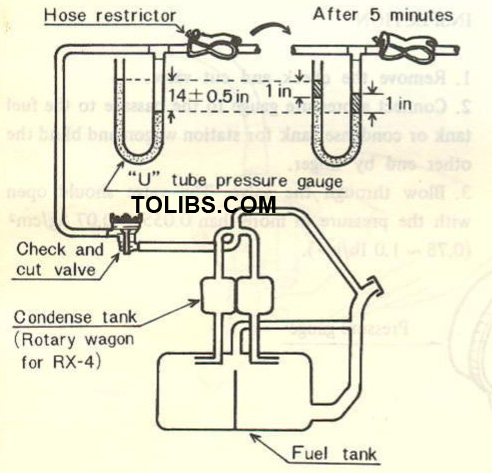 EVAPORATIVE LINE INSPECTION