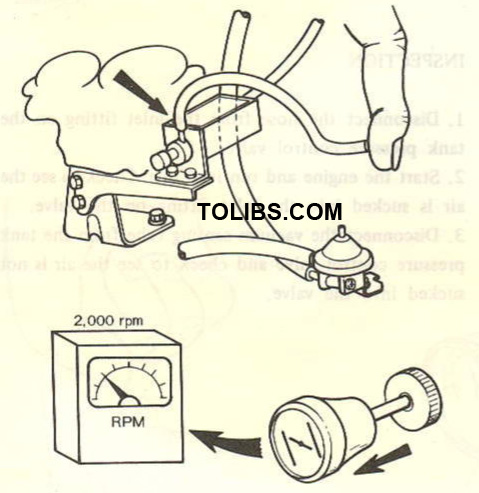 INSPECTION PURGE CUT SOLENOID VALVE