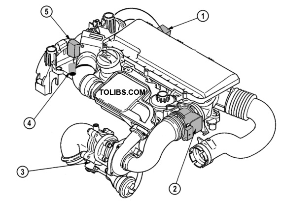 Intake-air System Parts Location