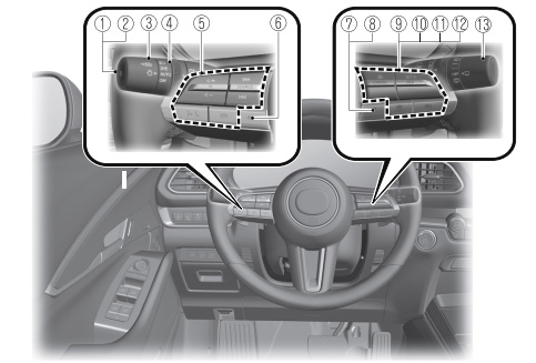 Interior Overview (Left-Hand Drive Model)