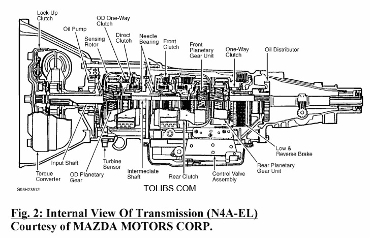 Internal View Of Transmission (N4A-EL)