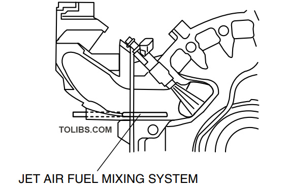 JET AIR FUEL MIXING SYSTEM