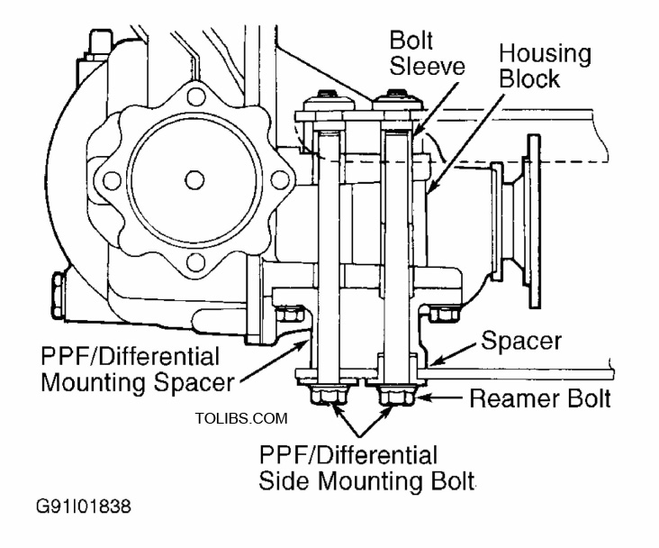 Locating PPF-To-Differential Reamer Bolt, Sleeve & Spacer