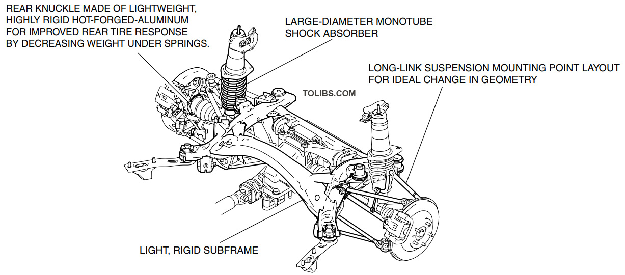 Rear suspension