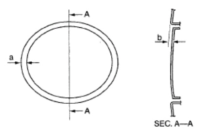 Measuring Gap And Height Difference Between Fuel-Filler Lid And Body