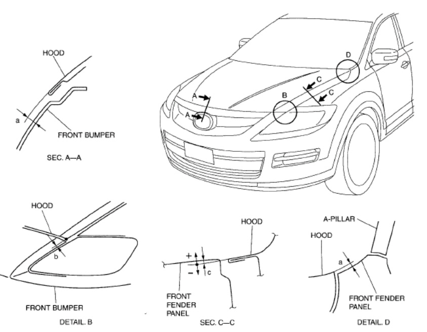 Measure the gap between the hood and body.