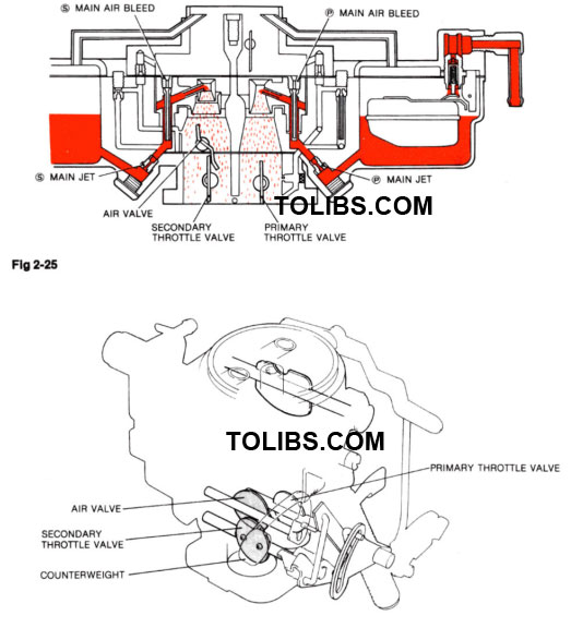 MECHANICAL CONTROL