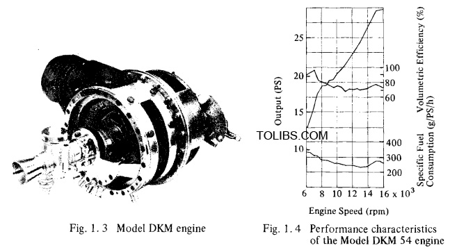 Model DKM engine and Performance characteristics of the Model DKM 54 engine
