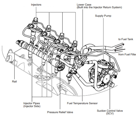 Mounting Figure for Primary CRS Parts