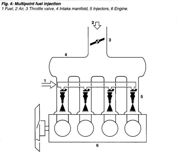 Multipoint fuel injection