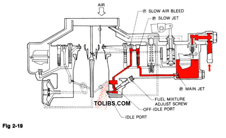 OFF-IDLE OPERATION