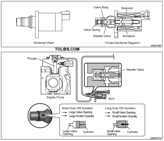 Operation Concept Diagram