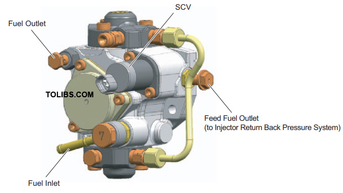 Supply Pump