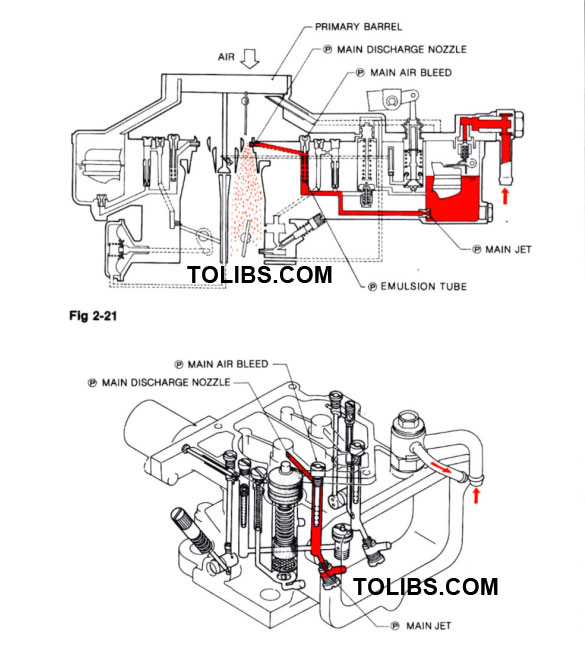 PART-THROTTLE AND FULL THROTTLE OPERATION