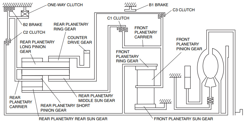 POWERFLOW OPERATION