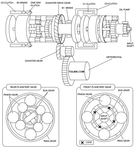 POWERFLOW STRUCTURE Descxxxription of Components
