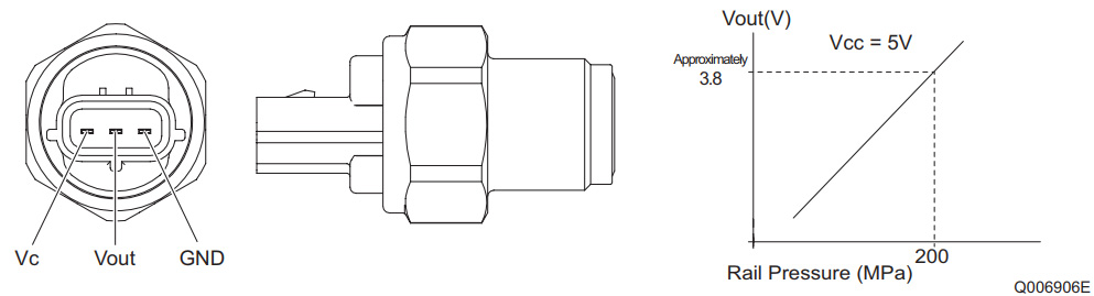 Rail Pressure Sensor