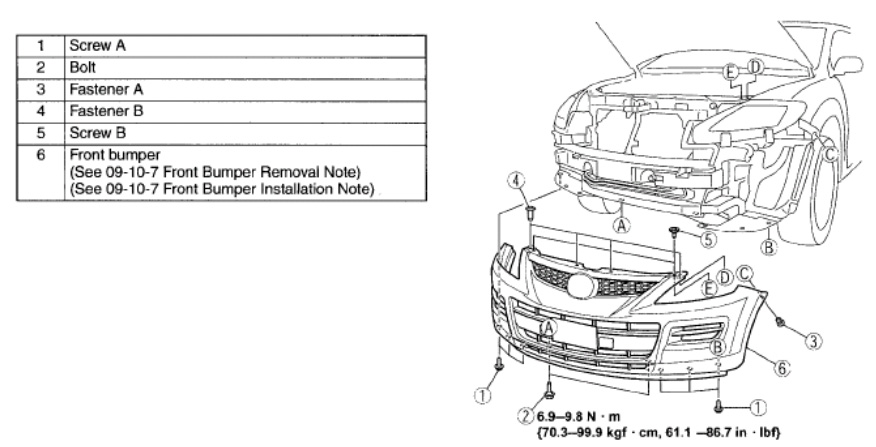 Identifying Removing Sequence Of Front Bumper Components & Torque Specifications