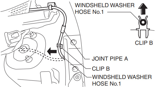 Remove windshield washer hose No.1 from clip B and joint pipe A in the direction of the arrow shown in the figure.