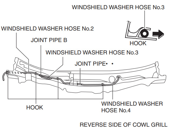Remove windshield washer hoses No.2, No.3 and No.4 from joint pipes B and C.