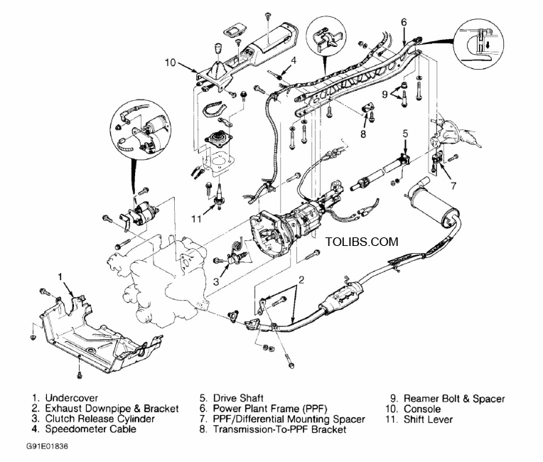 Removing & Installing Drive Train Components