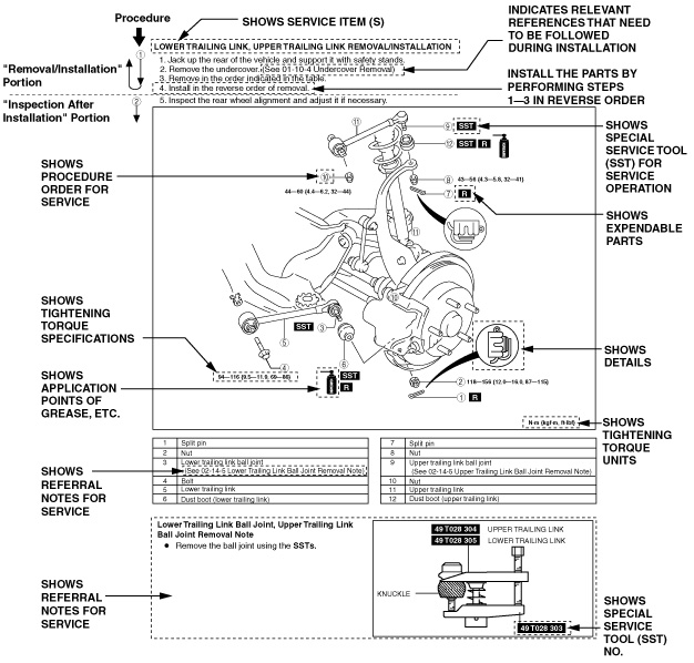 Repair procedure