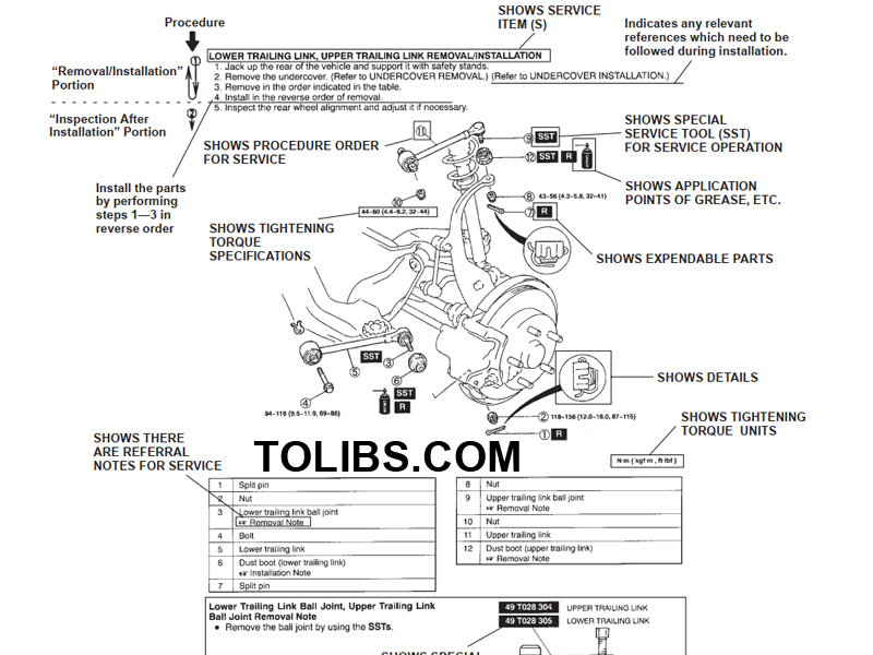 Repair procedure Repair procedure