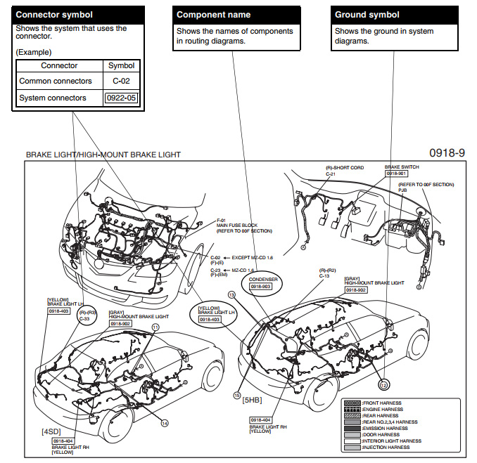 ROUTING DIAGRAM